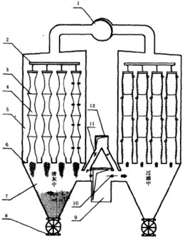 分室反吸（吹）風清灰袋式除塵器的結(jié)構(gòu)特性