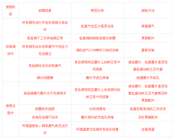 脈沖布袋除塵器濾袋長(zhǎng)度與脈沖閥大小的匹配