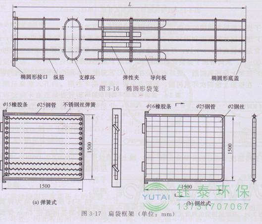 各種除塵骨架的生產(chǎn)標(biāo)準(zhǔn)、規(guī)格及成本