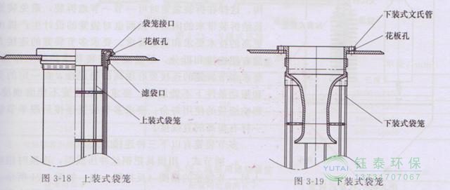 各種除塵骨架的生產(chǎn)標(biāo)準(zhǔn)、規(guī)格及成本