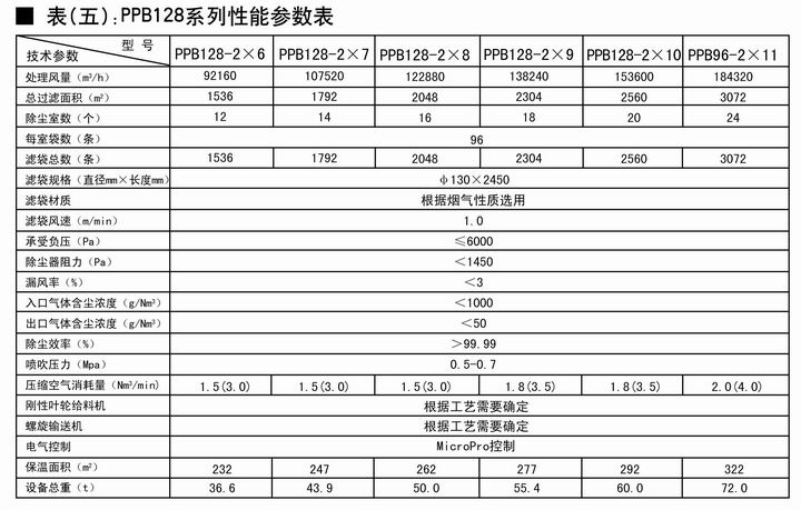 PPC系列氣箱脈沖袋除塵器