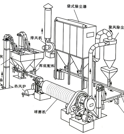 天津王經(jīng)理定購的粉煤灰球磨機(jī)布袋除塵器已發(fā)貨